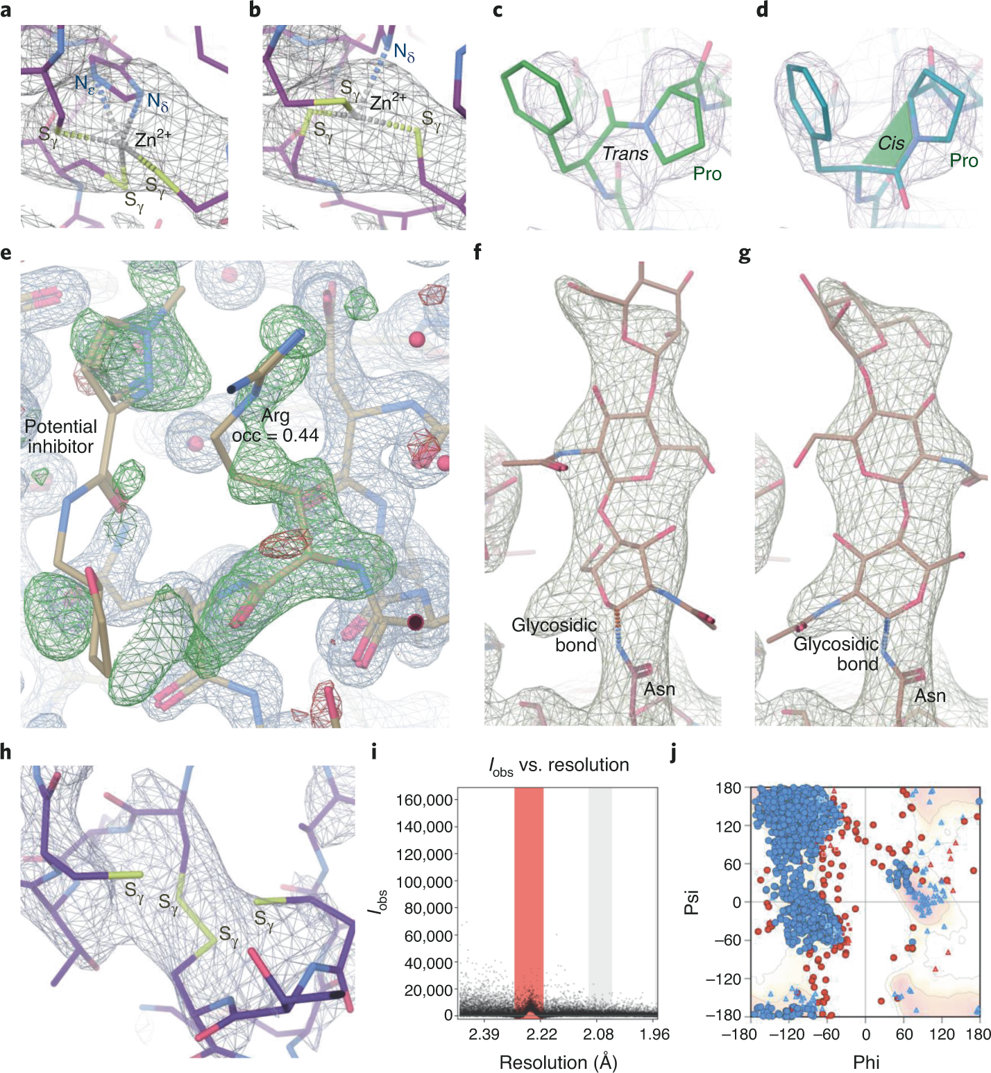Fig. 1: Examples of common errors and improvements.