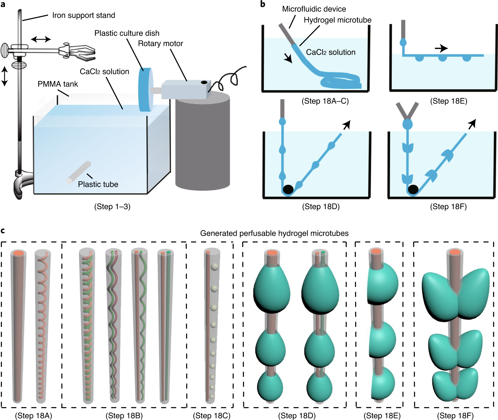 Span 80. (Microfluidic Spinning). Микрофлюидика для смешивания жидкости. Microtube схема. Микрофлюидика схема биотехнологии.