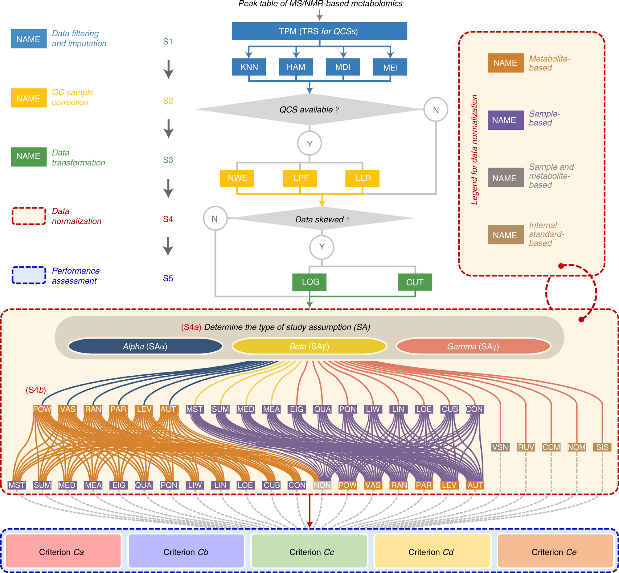 Table processing. Data processing table. metabolomic protocols. metabolomic protocol is. table for processing skins.
