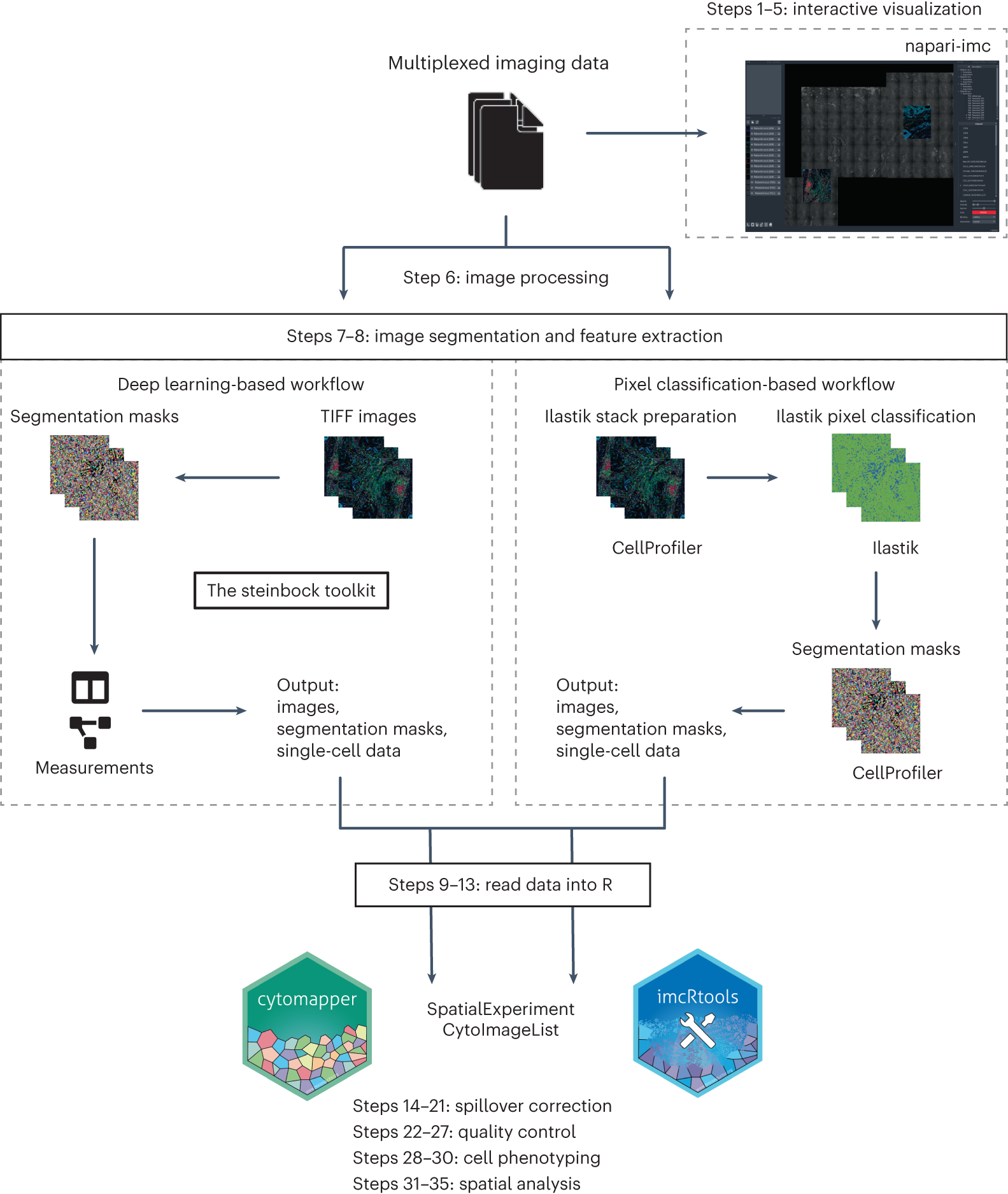 File:Python-embedding-and-extending.png - Wikimedia Commons