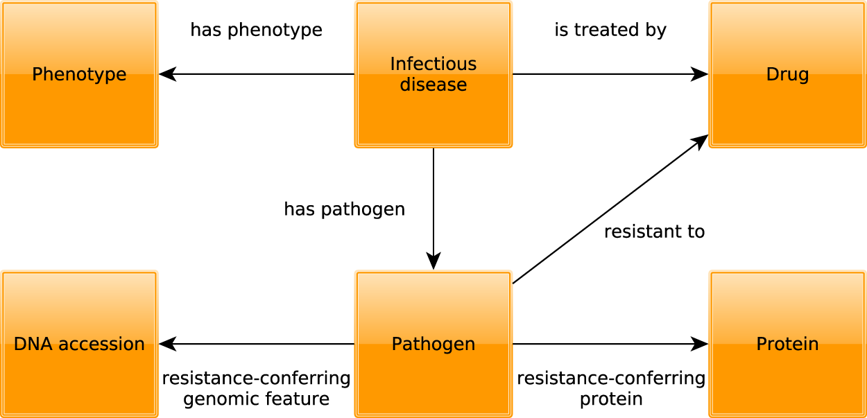 Pathogens, Free Full-Text