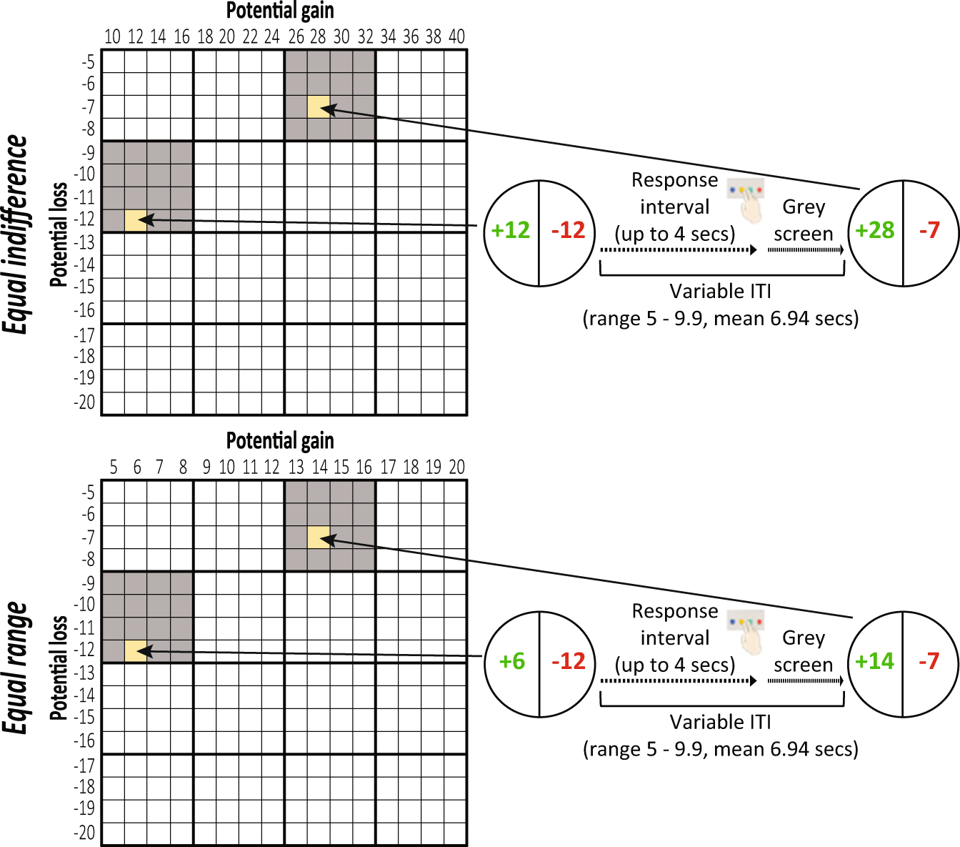 Fmri Data Of Mixed Gambles From The Neuroimaging Analysis Replication And Prediction Study Scientific Data Fmri Data Of Mixed Gambles From The Neuroimaging Analysis Replication And Prediction Study Scientific Data
