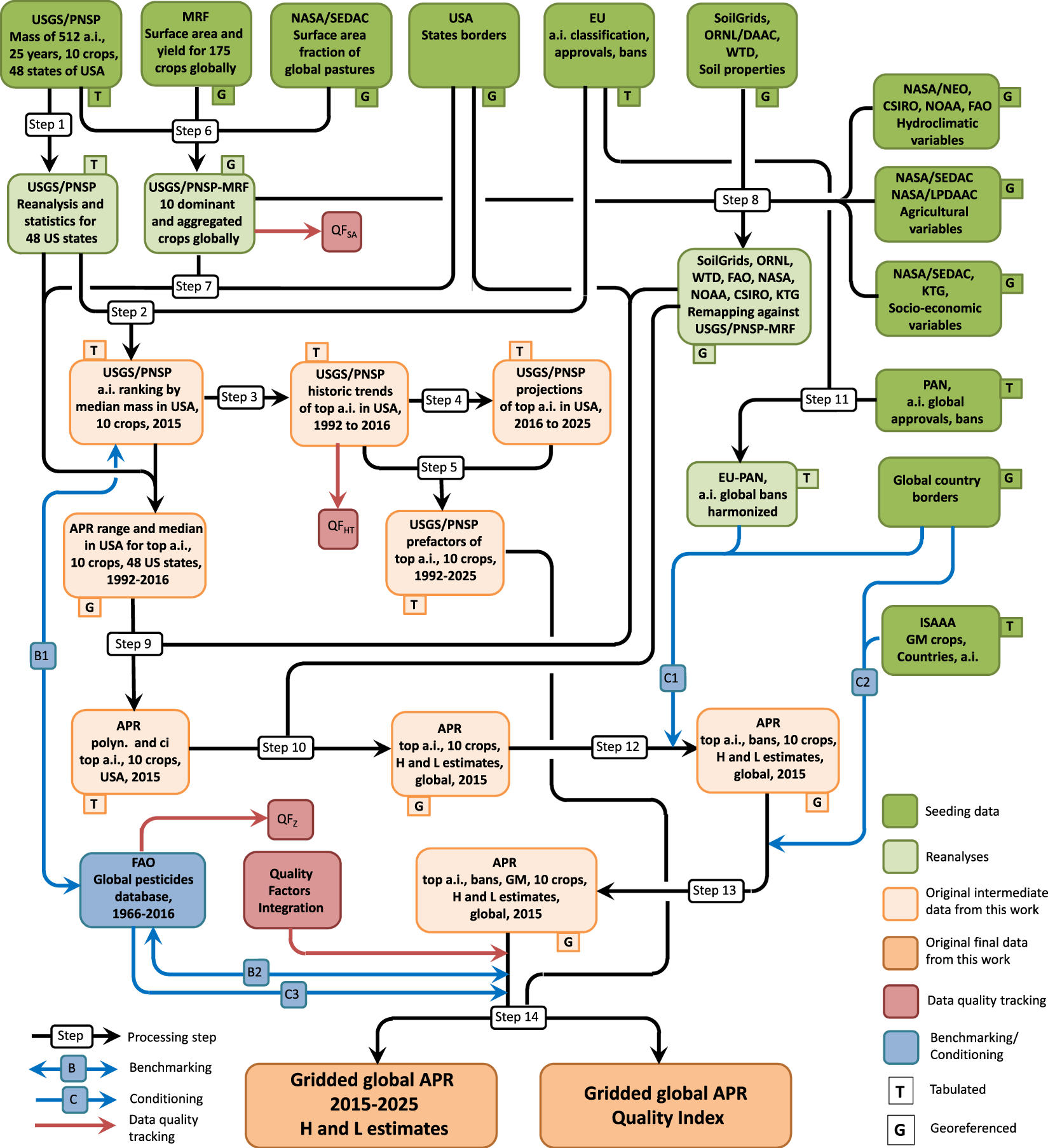 Agro Chemical Compatibility Chart