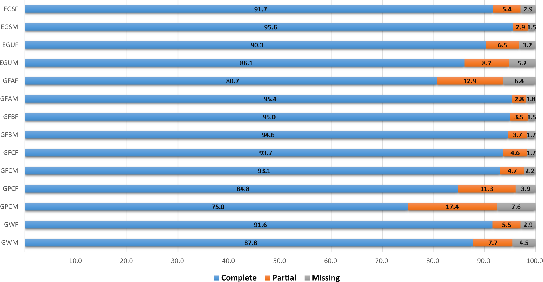 De Novo Transcriptomes Of 14 Gammarid Individuals For Proteogenomic Analysis Of Seven Taxonomic Groups Scientific Data