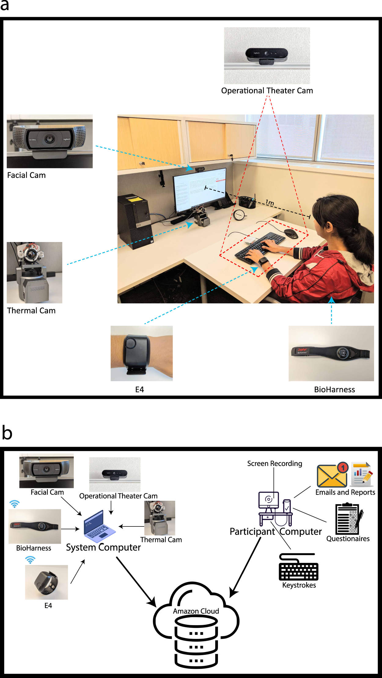 Stress And Productivity Patterns Of Interrupted Synergistic And