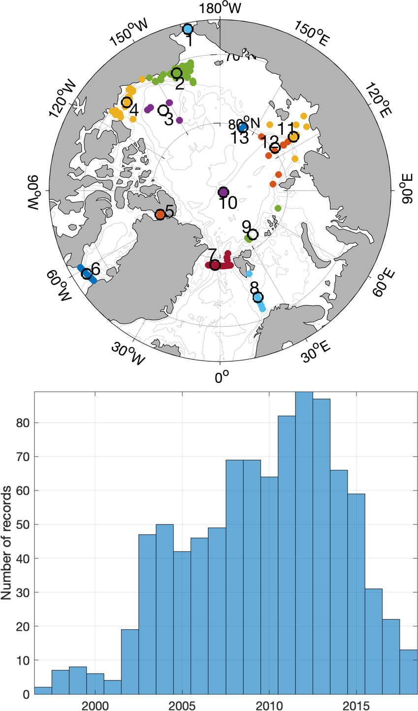 Arctic tidal current atlas | Scientific Data