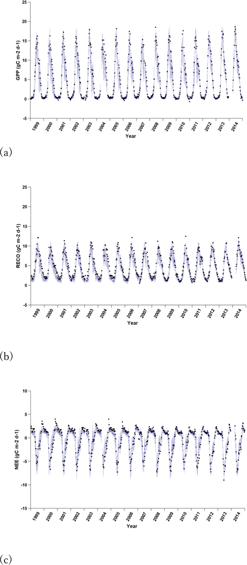 Fig. 7