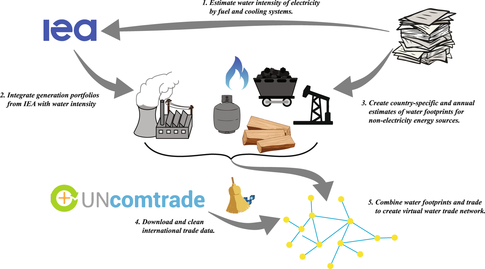 The Traded Water Footprint Of Global Energy From 2010 To 2018 Scientific Data