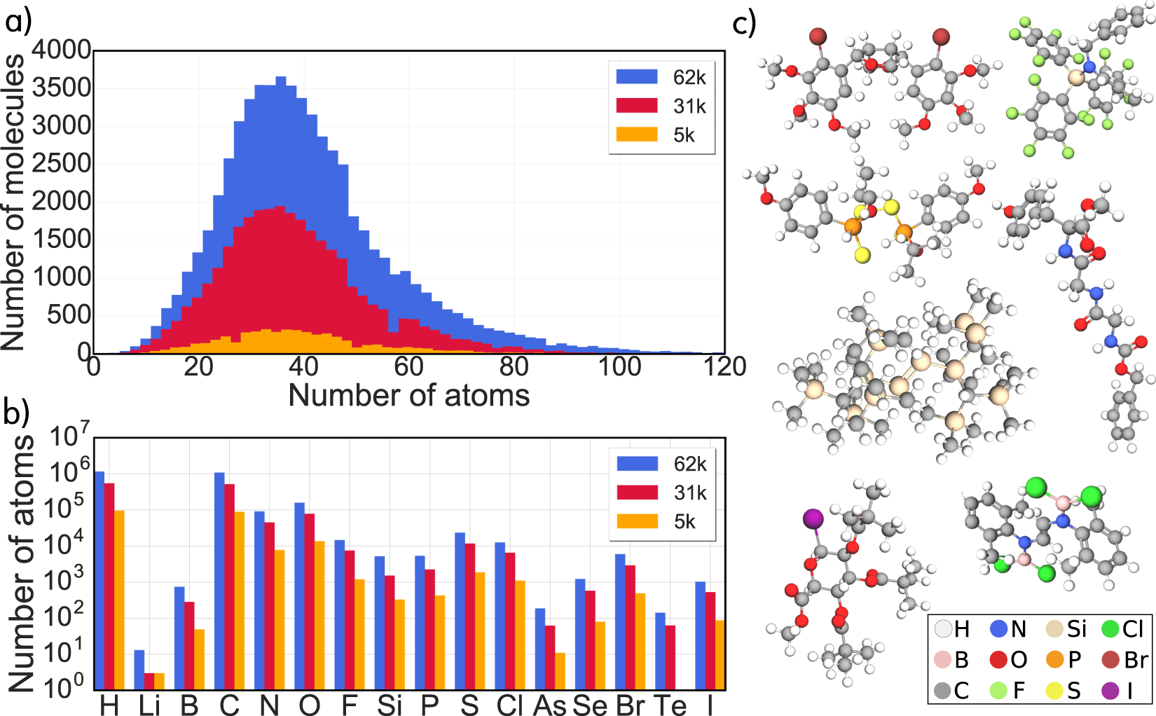 Atomic structures and orbital energies of 61,489 crystal-forming organic  molecules | Scientific Data