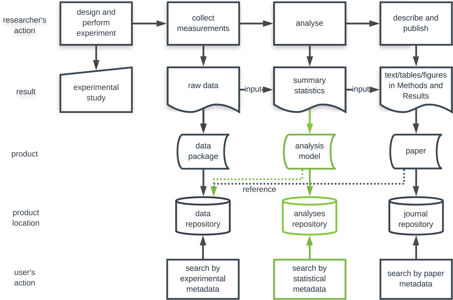 Semantic concept schema of the linear mixed model of experimental  observations | Scientific Data