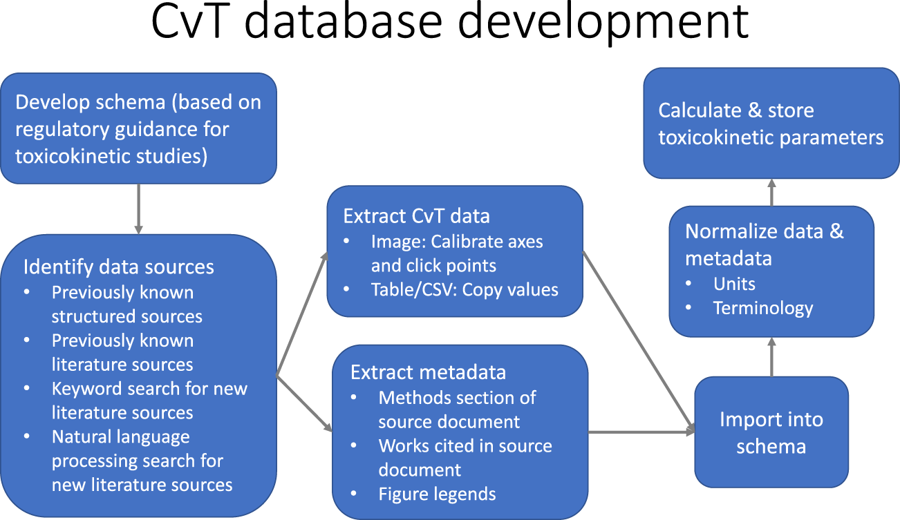 PDF) Simultaneous analysis of a sequence of paired ecological tables with  the STATICO method