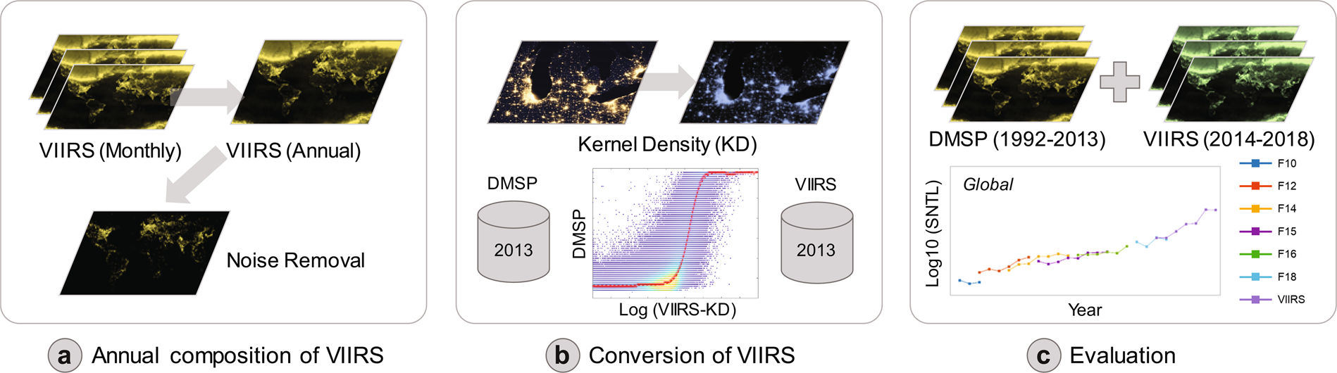 Time series used for the 15-min mean statistics between satellite