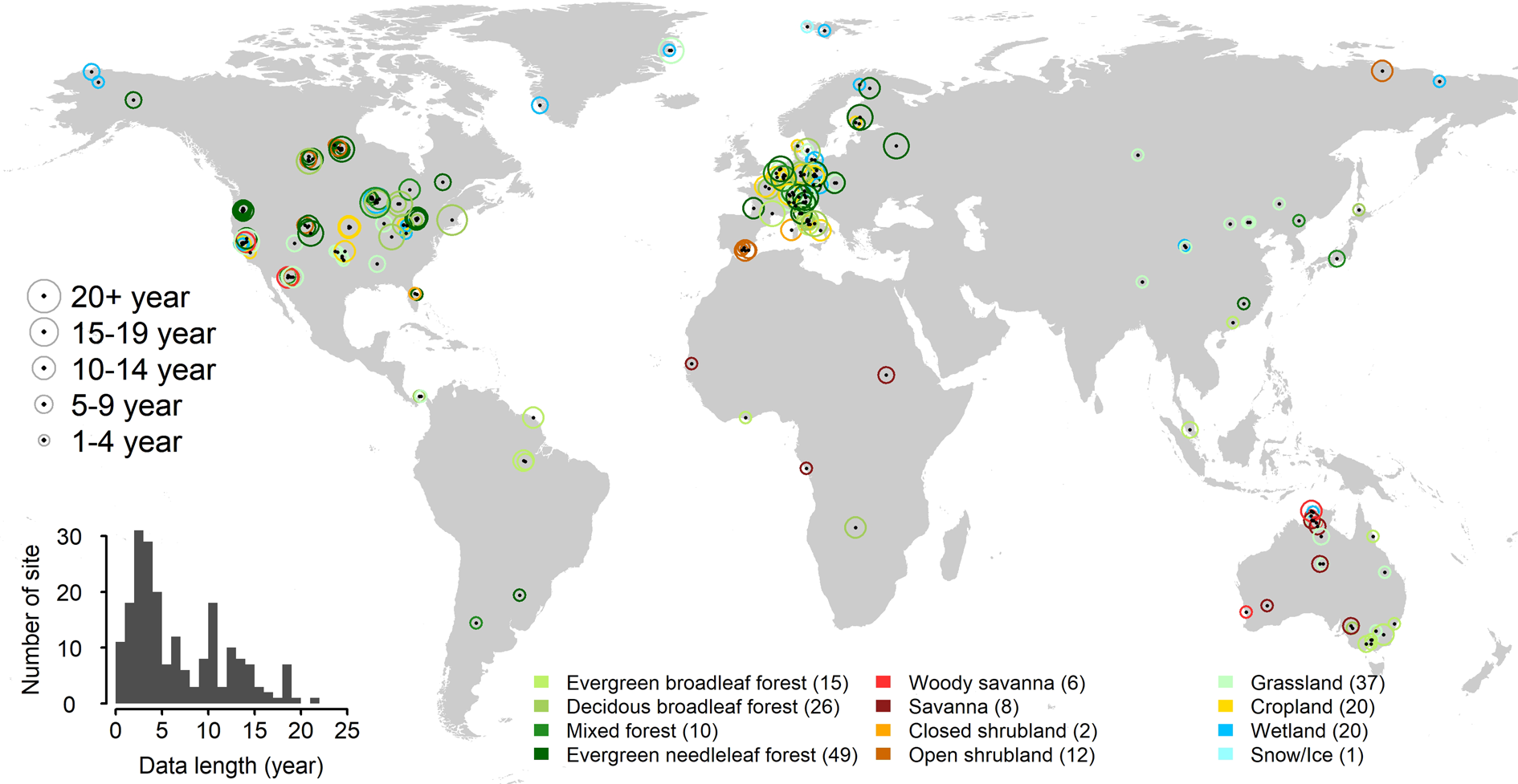 The Fluxnet15 Dataset And The Oneflux Processing Pipeline For Eddy Covariance Data Scientific Data