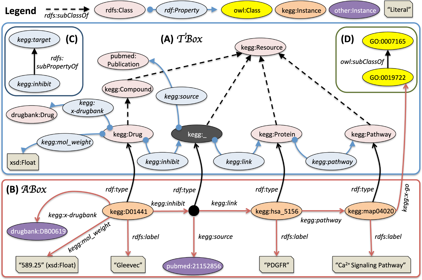 GitHub - opendata/Legal-Synonyms: A semantic analysis tool to