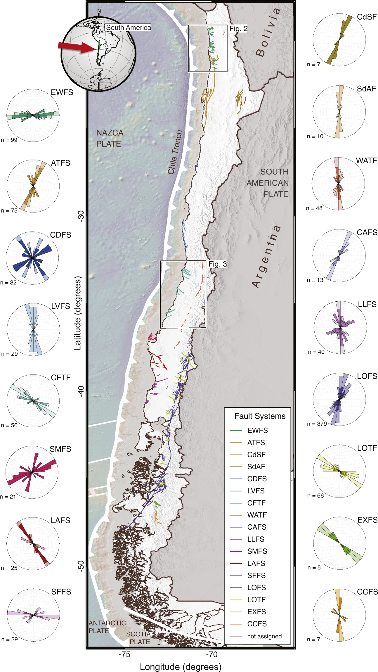 A comprehensive database of active and potentially-active continental  faults in Chile at 1:25,000 scale | Scientific Data