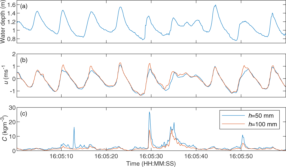 Fig. 4