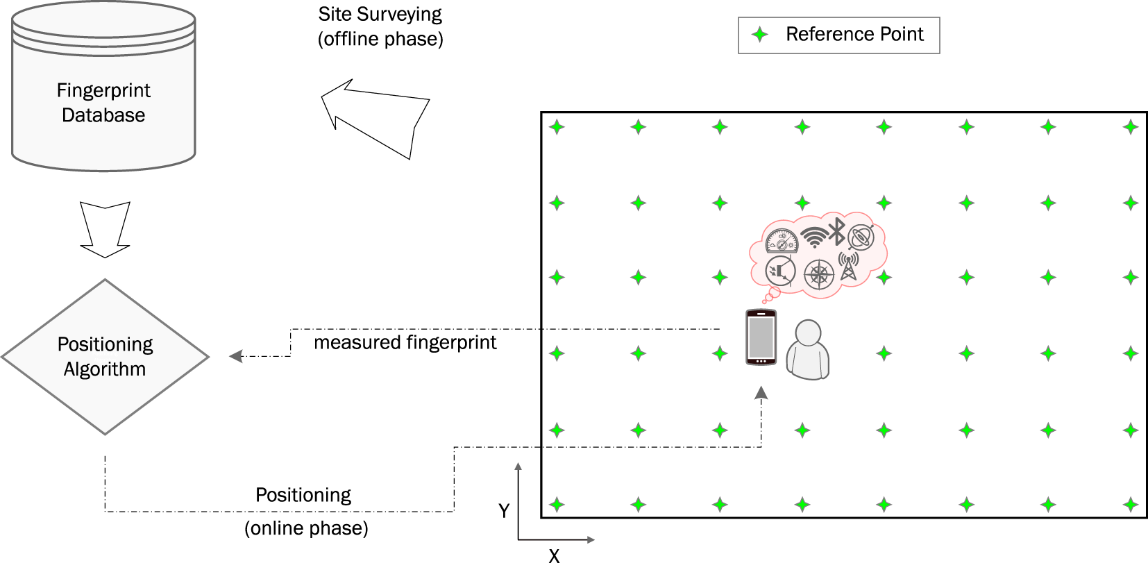 Outfin A Multi Device And Multi Modal Dataset For Outdoor Localization Based On The Fingerprinting Approach Scientific Data Outfin A Multi Device And Multi Modal Dataset For Outdoor Localization Based On The Fingerprinting Approach Scientific Data