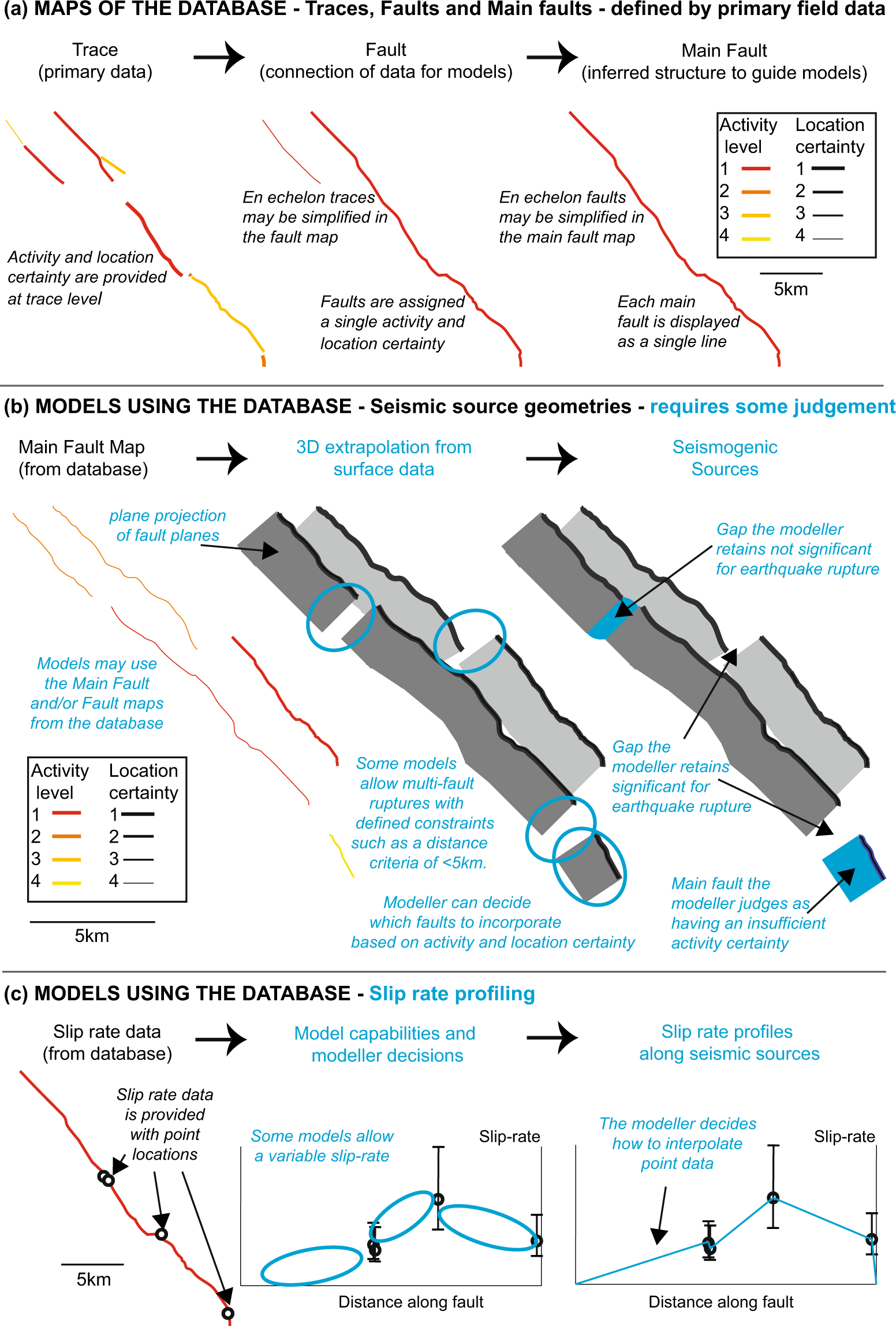 Fault2SHA Central Apennines database and structuring active fault data for  seismic hazard assessment | Scientific Data