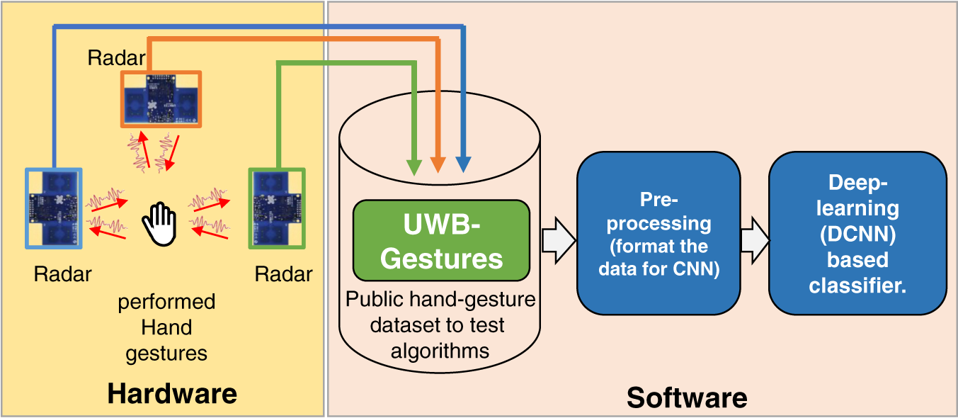 Behaviour specification classification for the state-of-the-art 2D