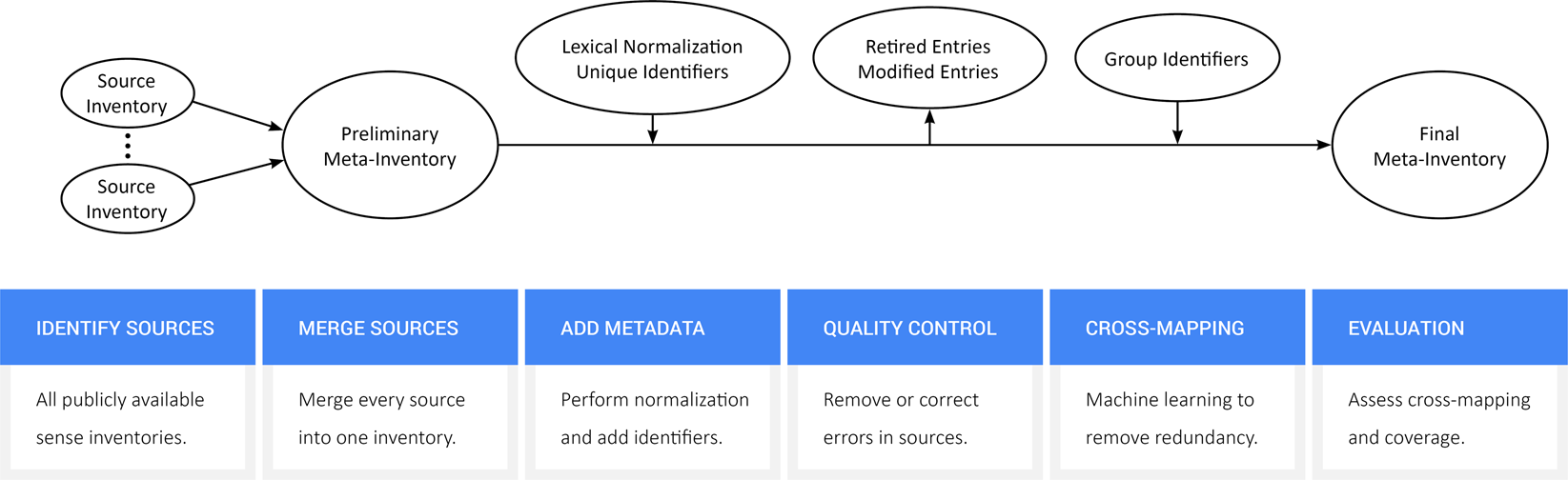 A Deep Database Of Medical Abbreviations And Acronyms For Natural Language Processing Scientific Data