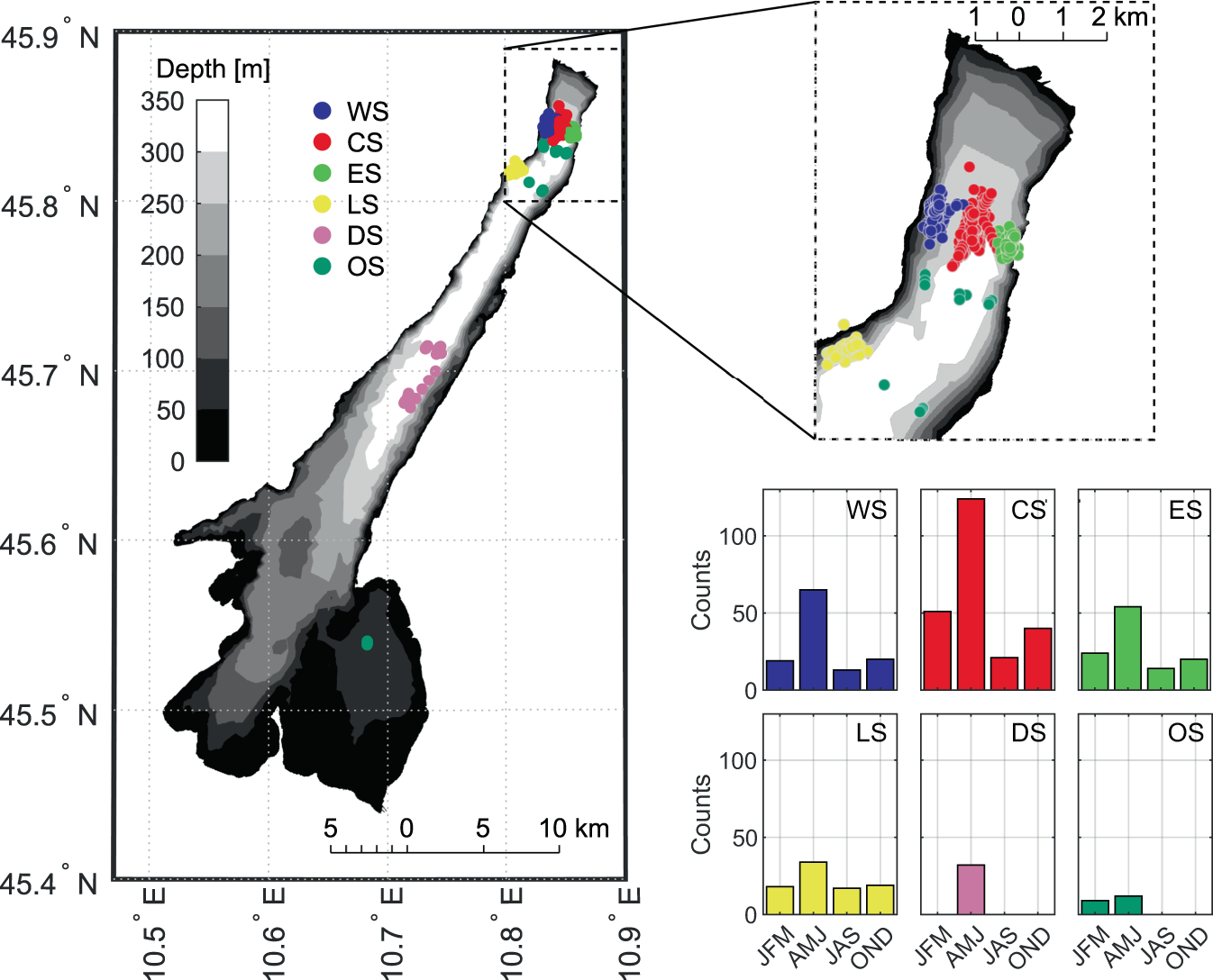 A multi-site, year-round turbulence microstructure atlas for the deep  perialpine Lake Garda | Scientific Data