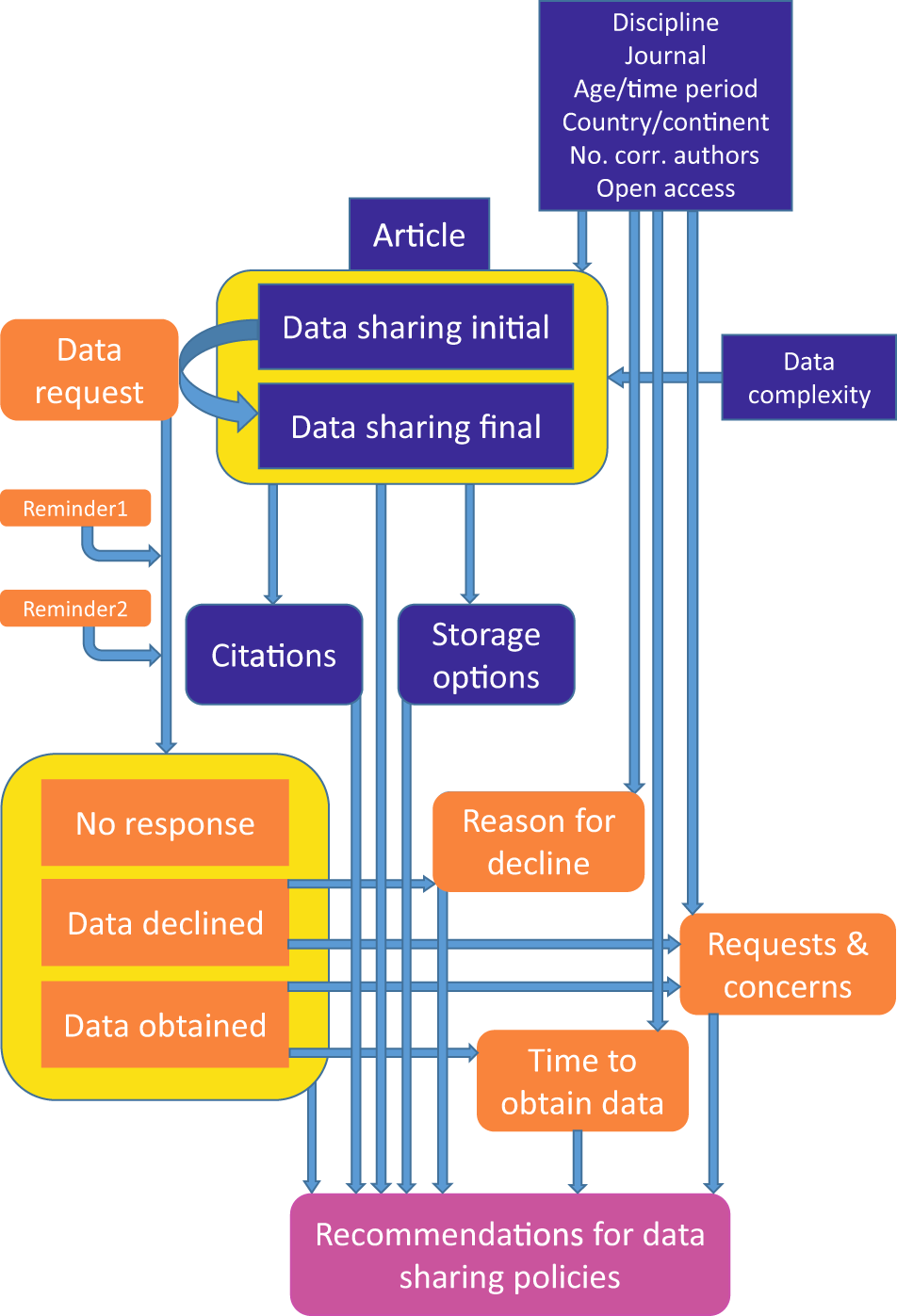 PDF) Incorrect Citations Give Unfair Credit to Review Authors in Ecology  Journals