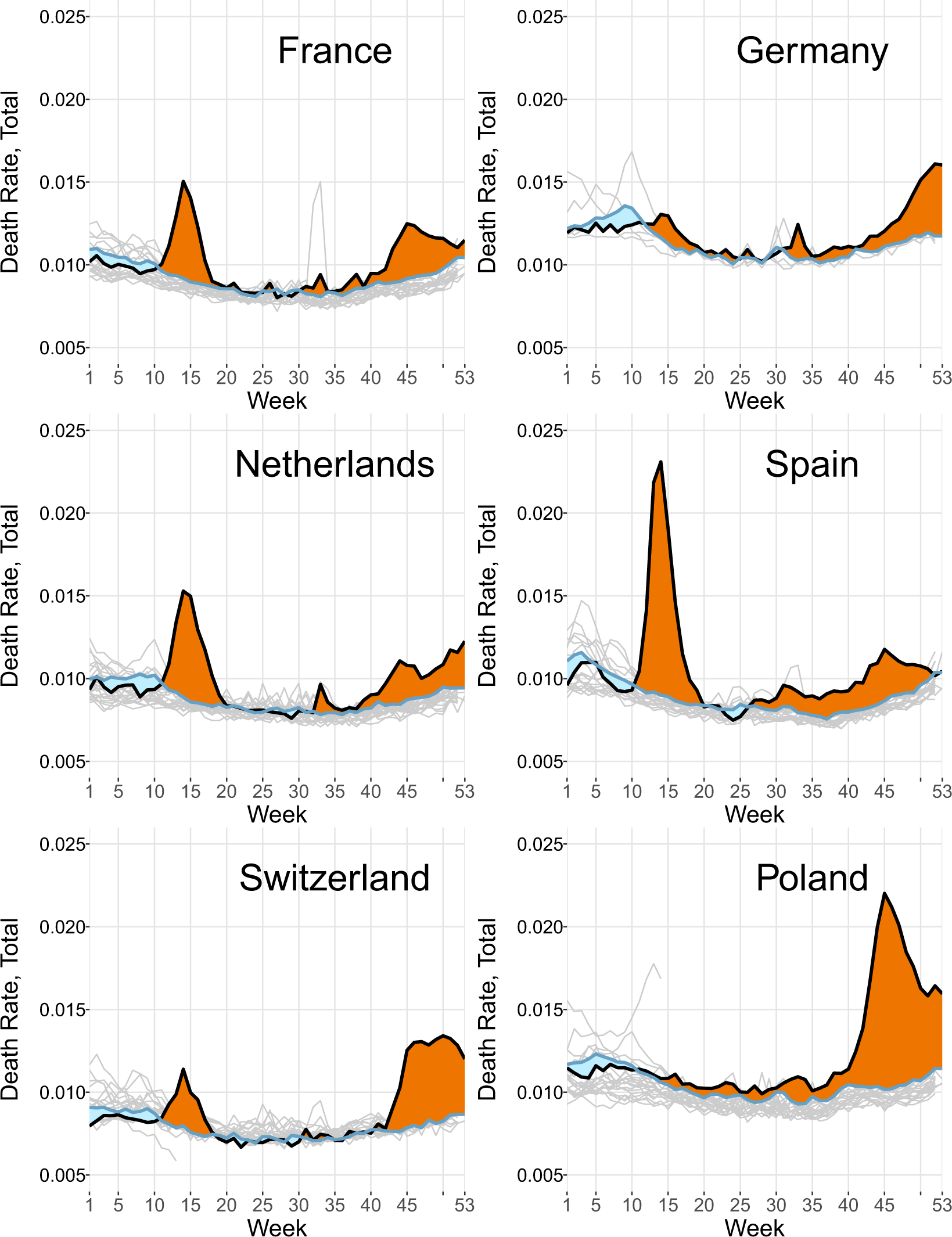 The short-term mortality fluctuation data series, monitoring mortality  shocks across time and space | Scientific Data