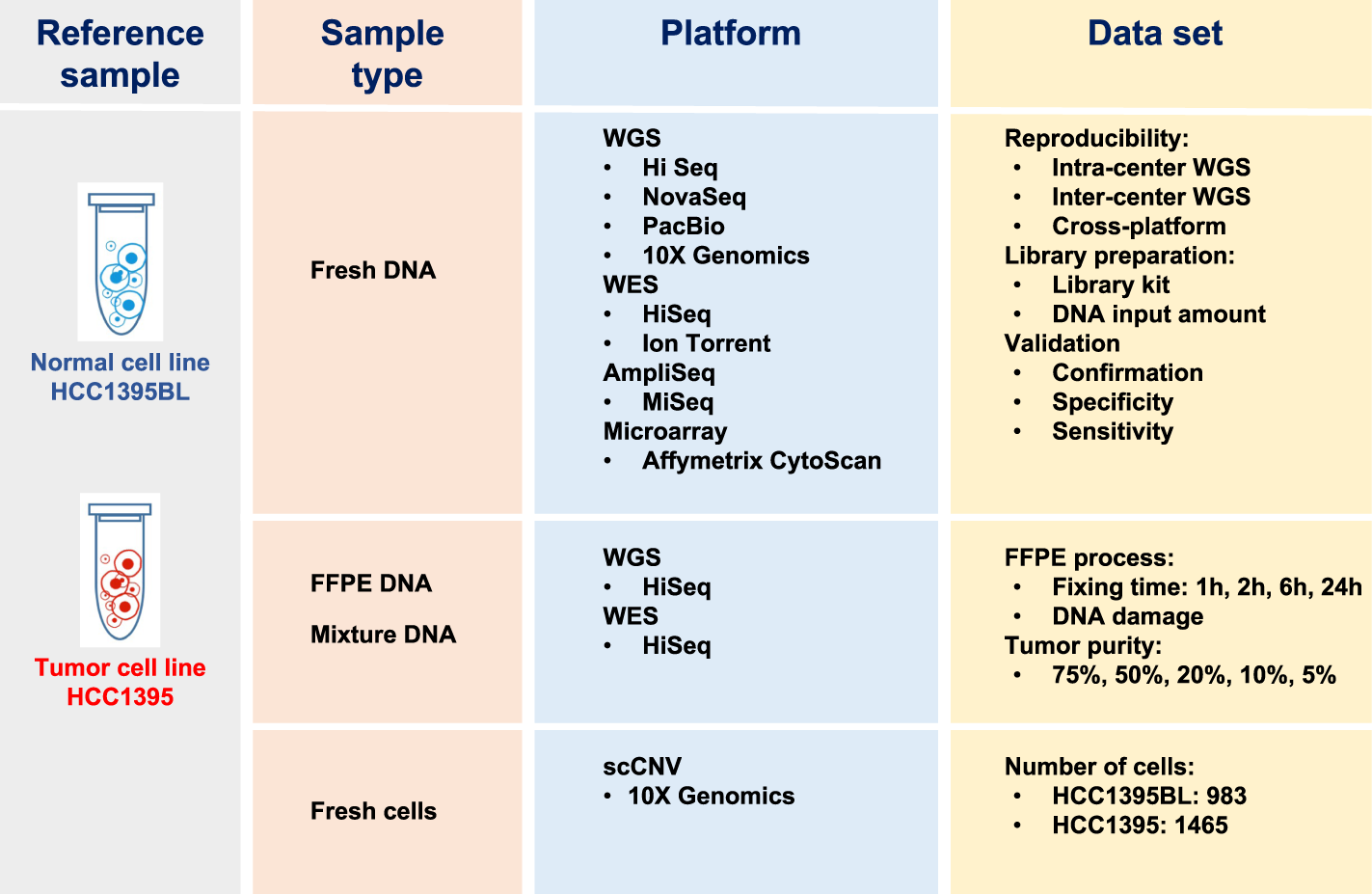 Whole genome and exome sequencing reference datasets from a multi-center  and cross-platform benchmark study | Scientific Data