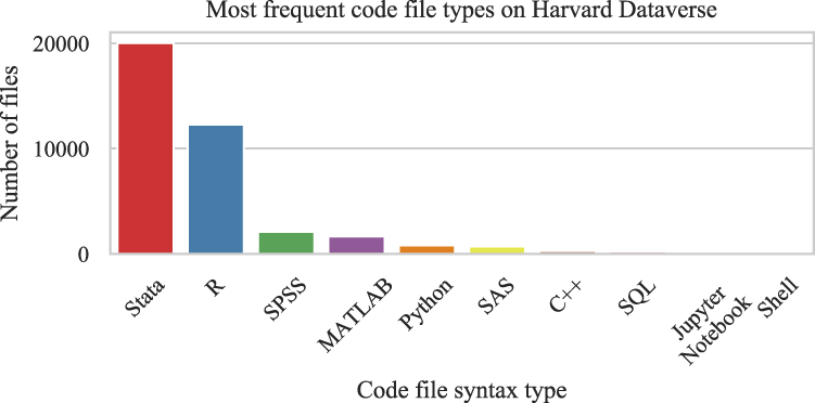 Ranking Subreddits by Comments, Authors and Comment/Author Ratios • Jupyter  Notebook