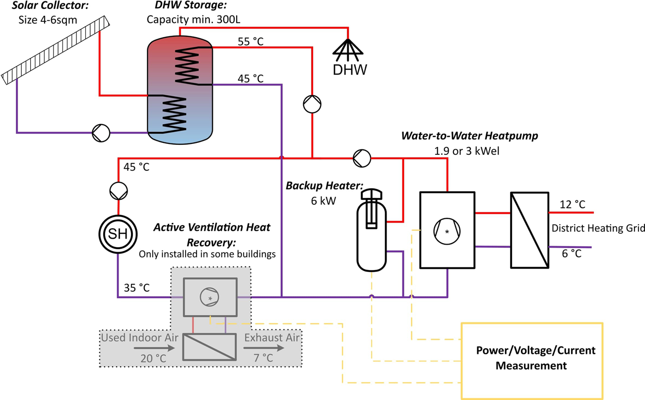 Dataset on electrical single-family house and heat pump load profiles in  Germany | Scientific Data