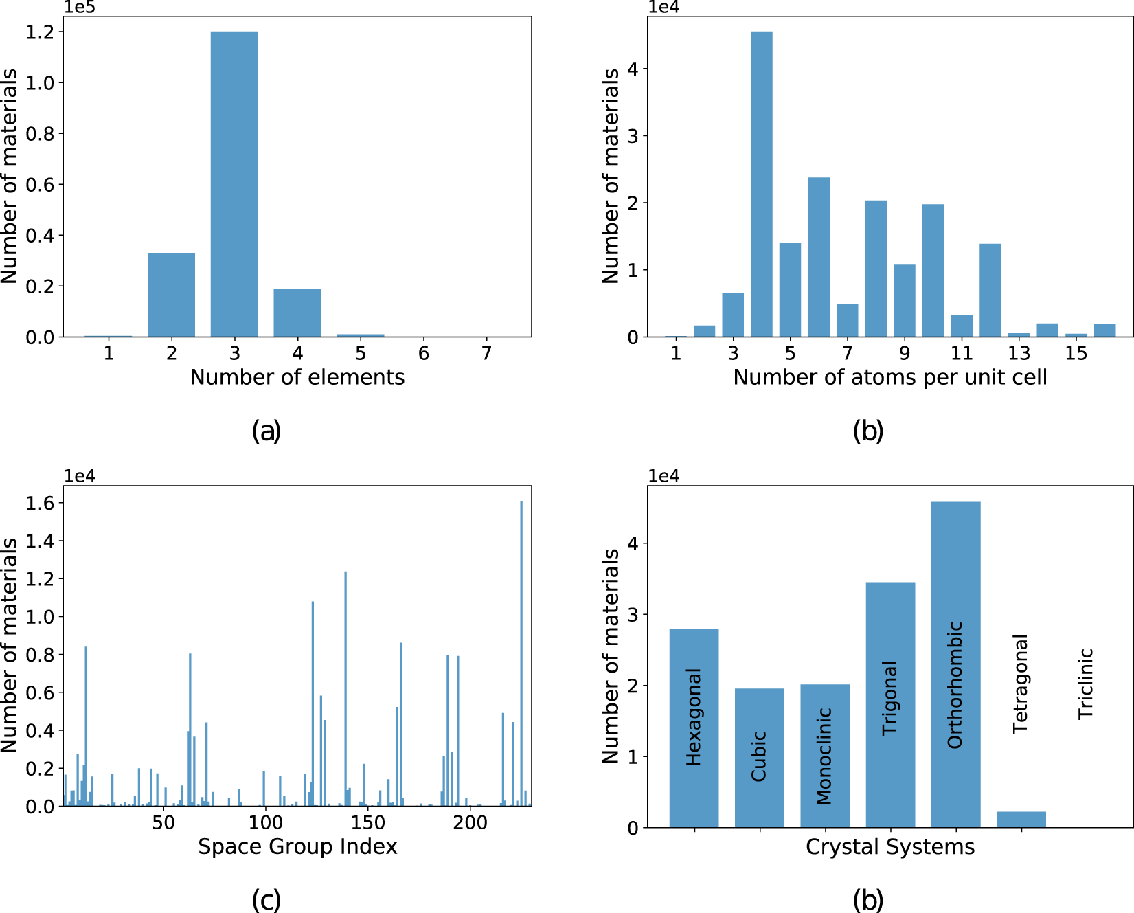 A Dataset Of 175k Stable And Metastable Materials Calculated With The Pbesol And Scan Functionals Scientific Data