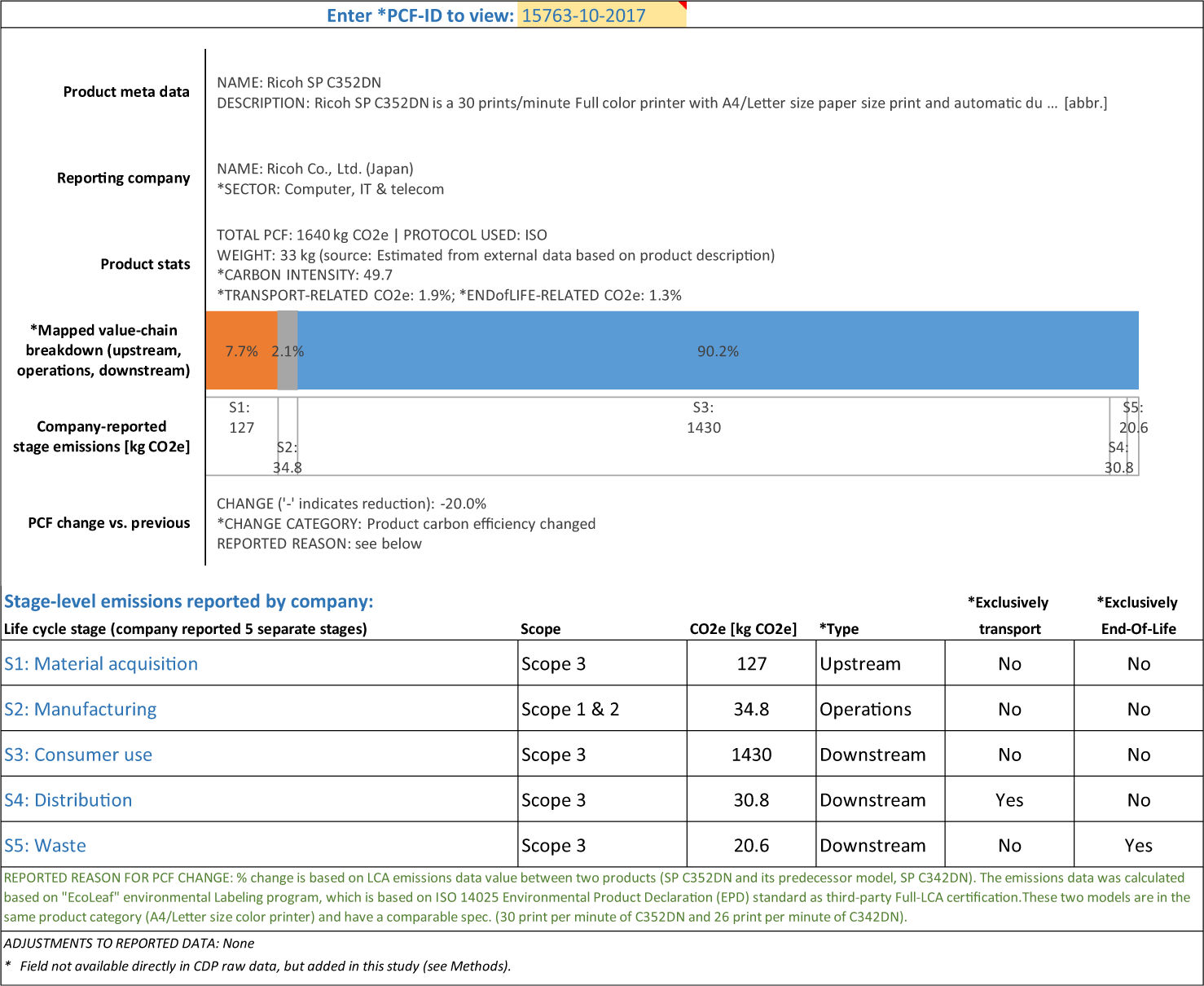 Google Workspace Updates: Track the carbon footprint associated