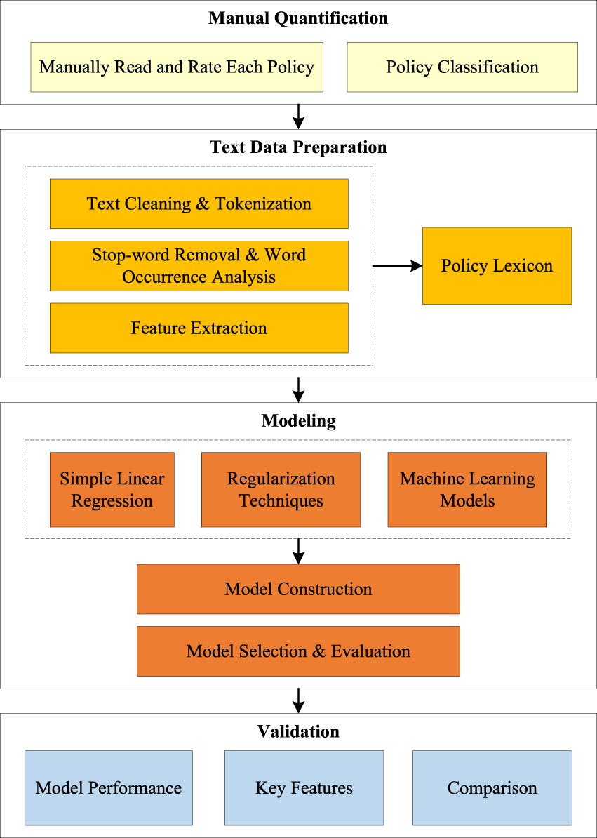 China's environmental policy intensity for 1978–2019 | Scientific Data