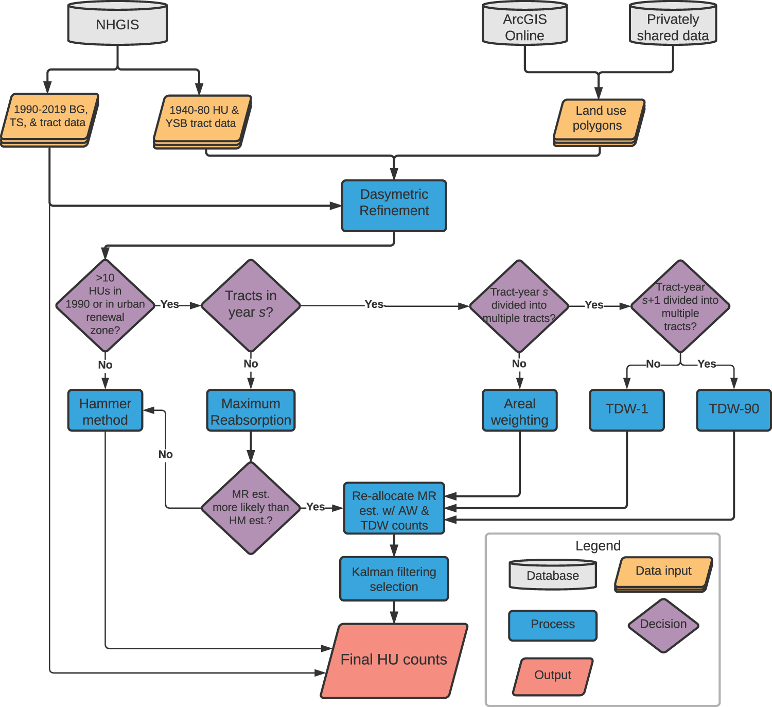 Link charts in ArcGIS AllSource, Part 1: Create your first link chart