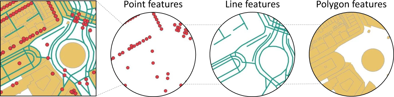 OSM Data Types
