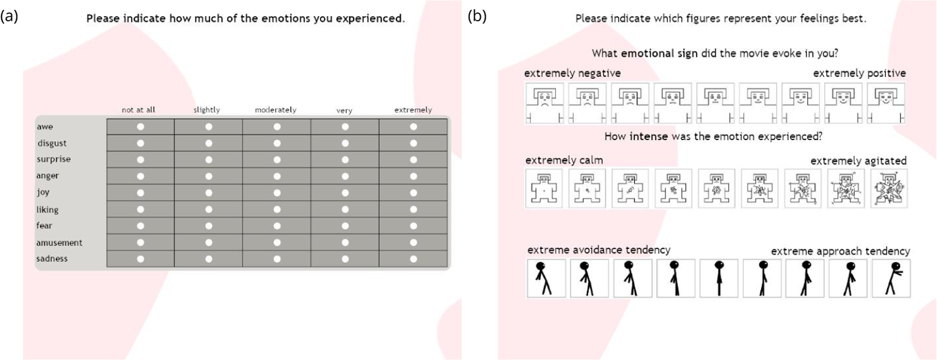 Emognition dataset: emotion recognition with self-reports, facial  expressions, and physiology using wearables | Scientific Data