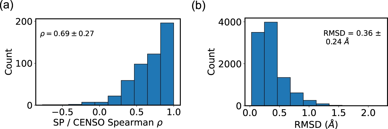 Scatter plot comparing energy calculation methods. Scatter plot comparing energy calculation methods.