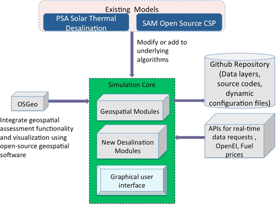 Link charts in ArcGIS AllSource, Part 1: Create your first link chart