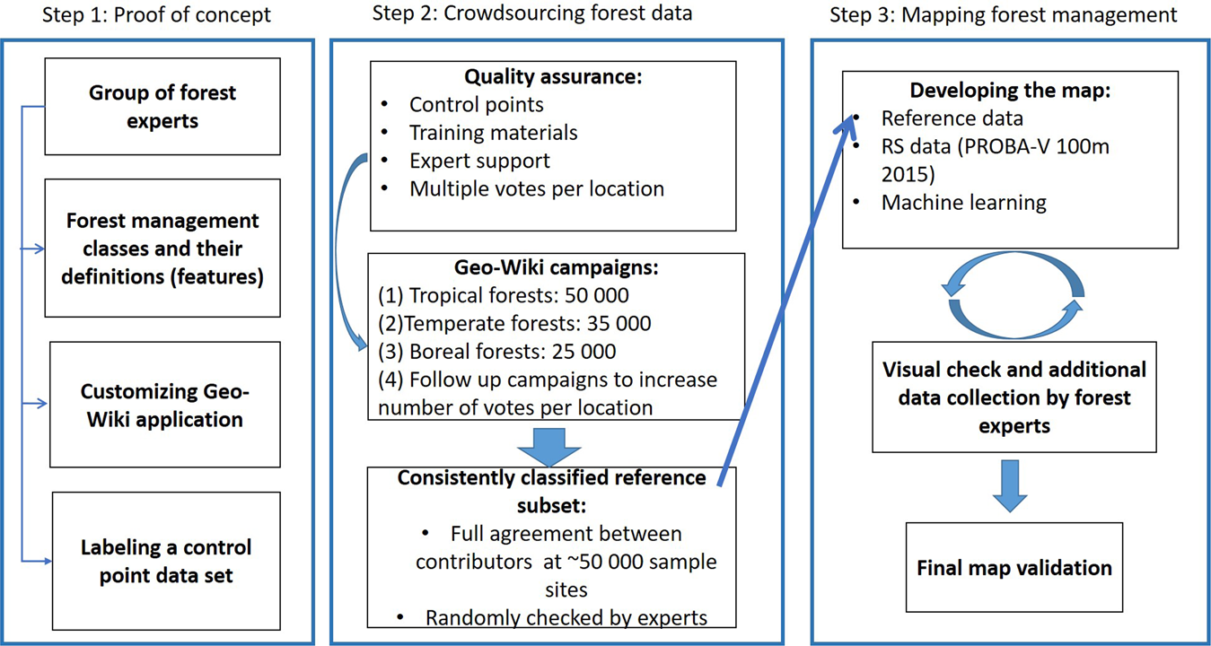 Global forest management data for 2015 at a 100 m resolution | Scientific  Data