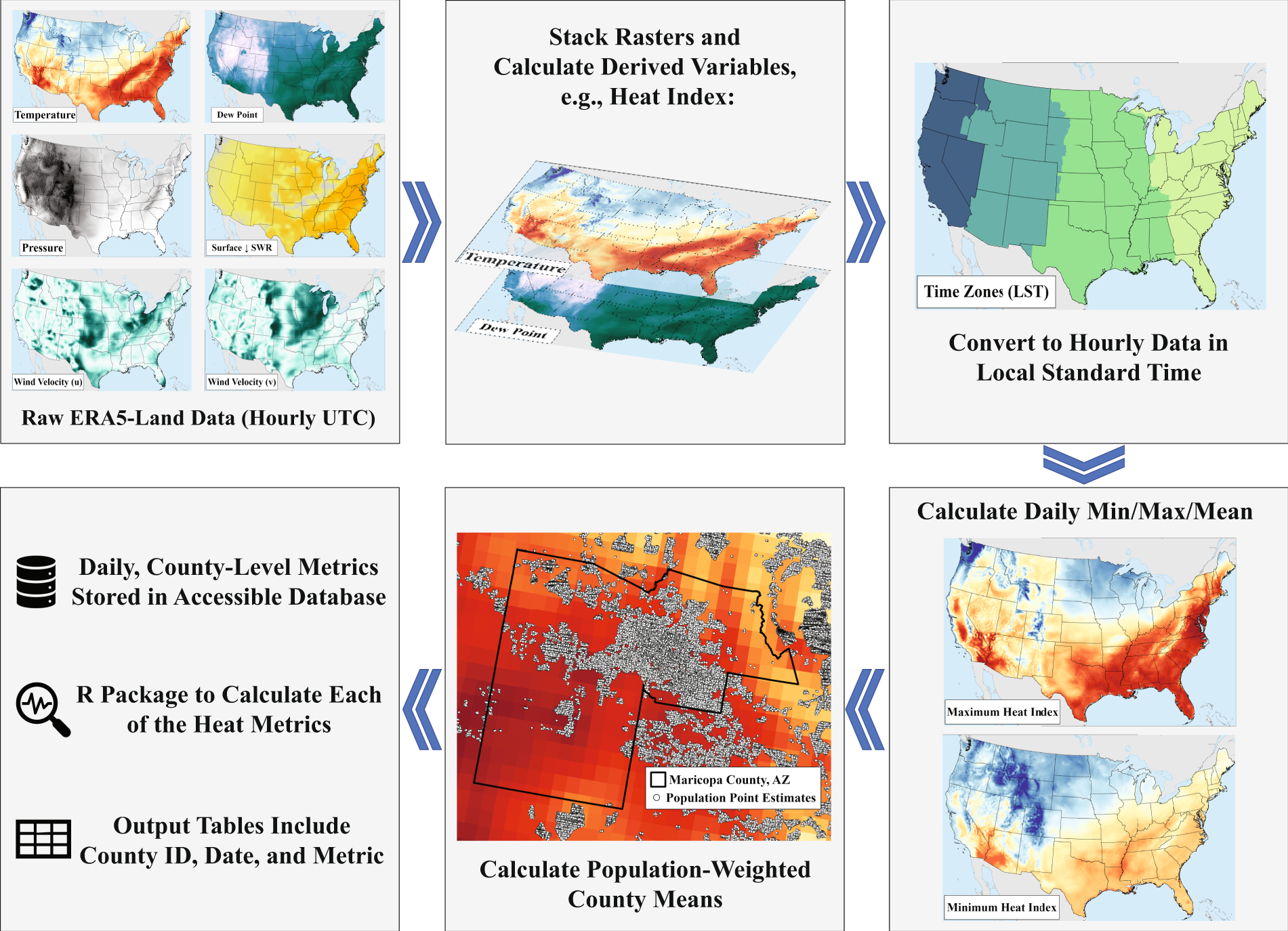 https://media.springernature.com/full/springer-static/image/art%3A10.1038%2Fs41597-022-01405-3/MediaObjects/41597_2022_1405_Fig1_HTML.png