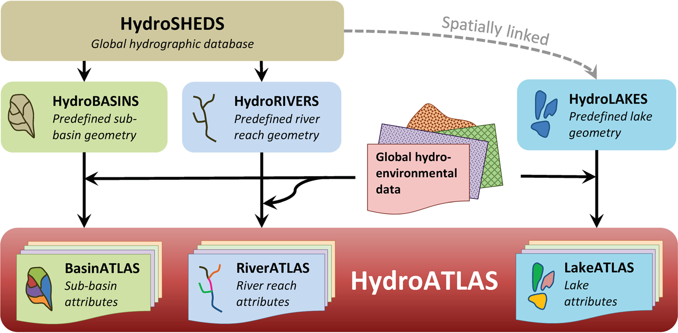 Global hydro-environmental lake characteristics at high spatial resolution  | Scientific Data