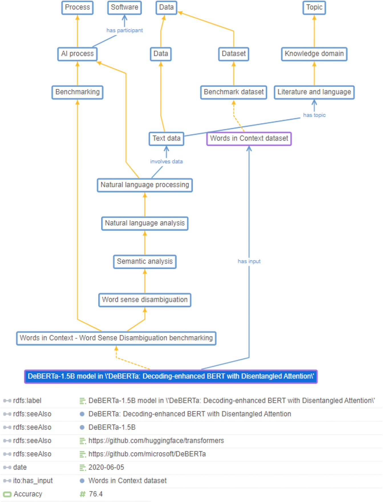 Class hierarchy of the ontology for the definition of operation modes