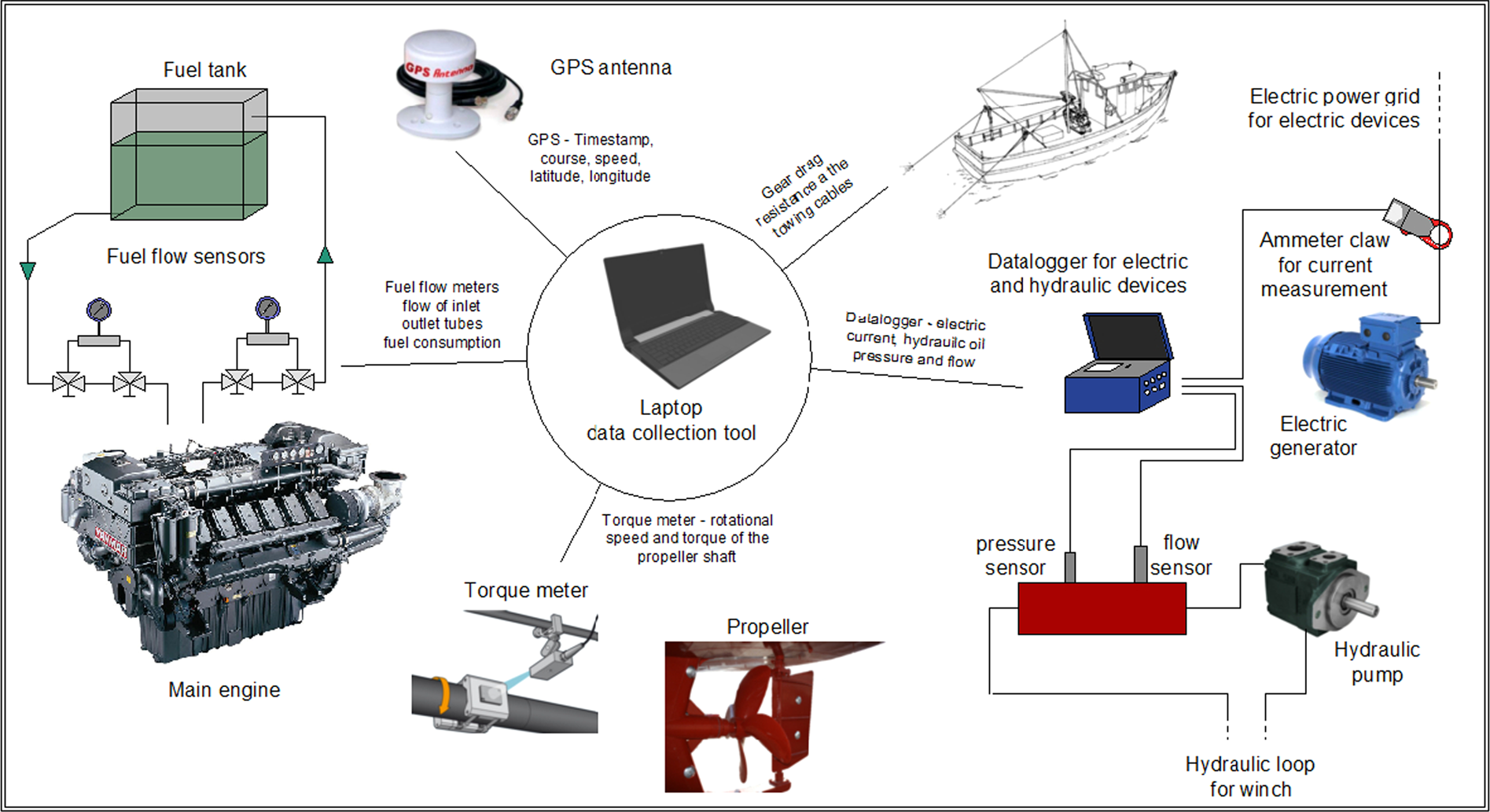 Crankshaft Speed Sensor Position, Function And Repair Guide - Marine And  Offshore Insight