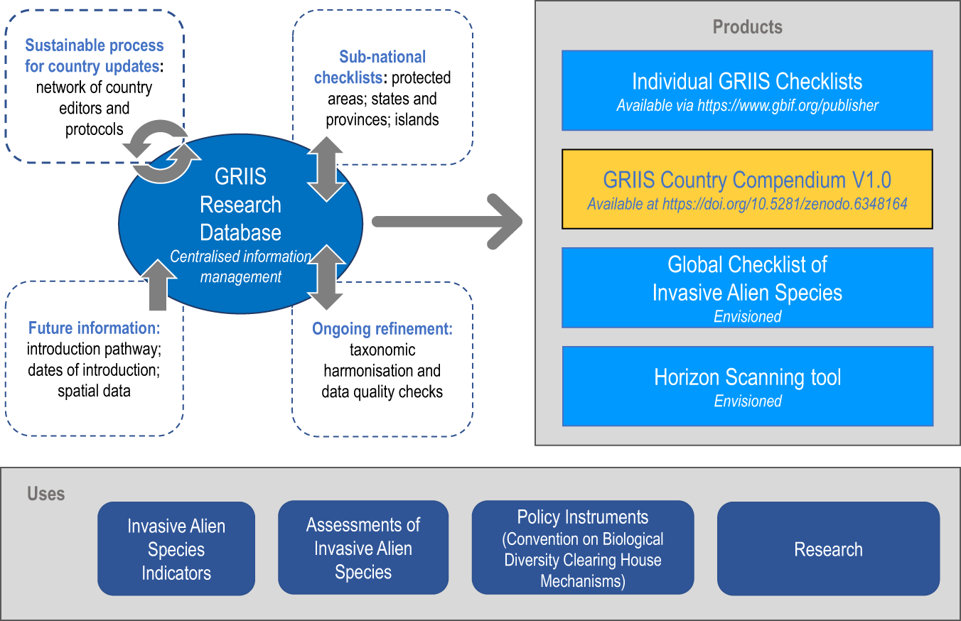 Discover BLUE PROTOCOL  Blue Protocol Database