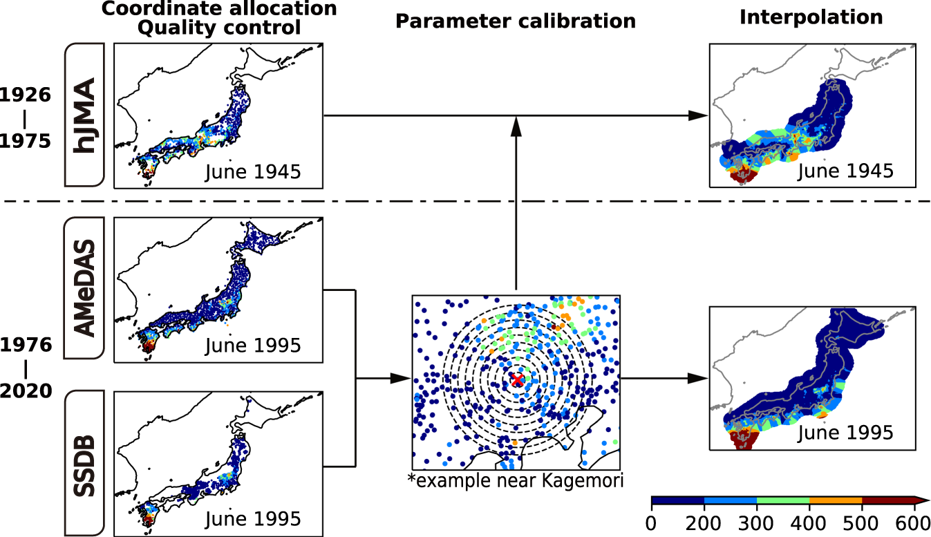 Yearly & Monthly weather - Tokyo, Japan