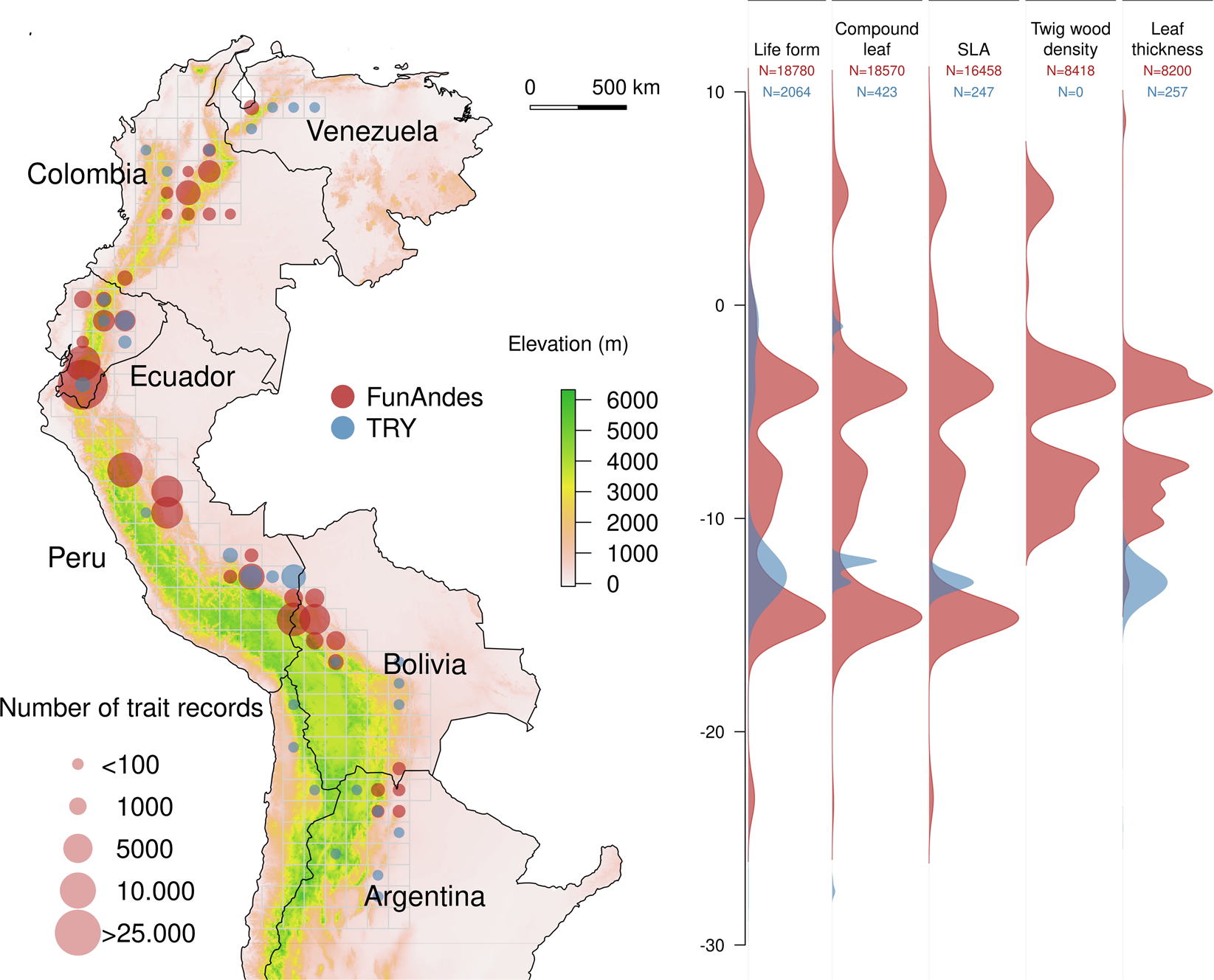 FunAndes – A functional trait database of Andean plants | Scientific Data