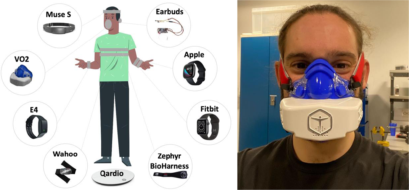 A multidevice and multimodal dataset for human energy expenditure  estimation using wearable devices | Scientific Data