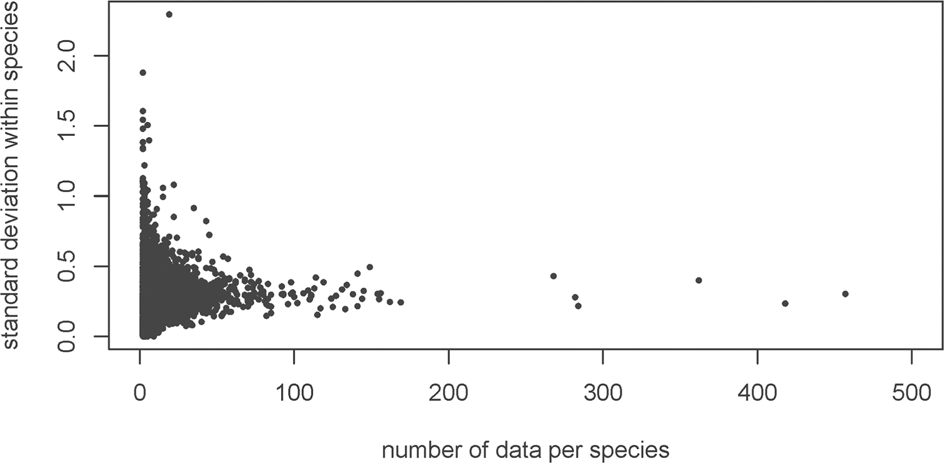 The global spectrum of plant form and function: enhanced species-level  trait dataset | Scientific Data