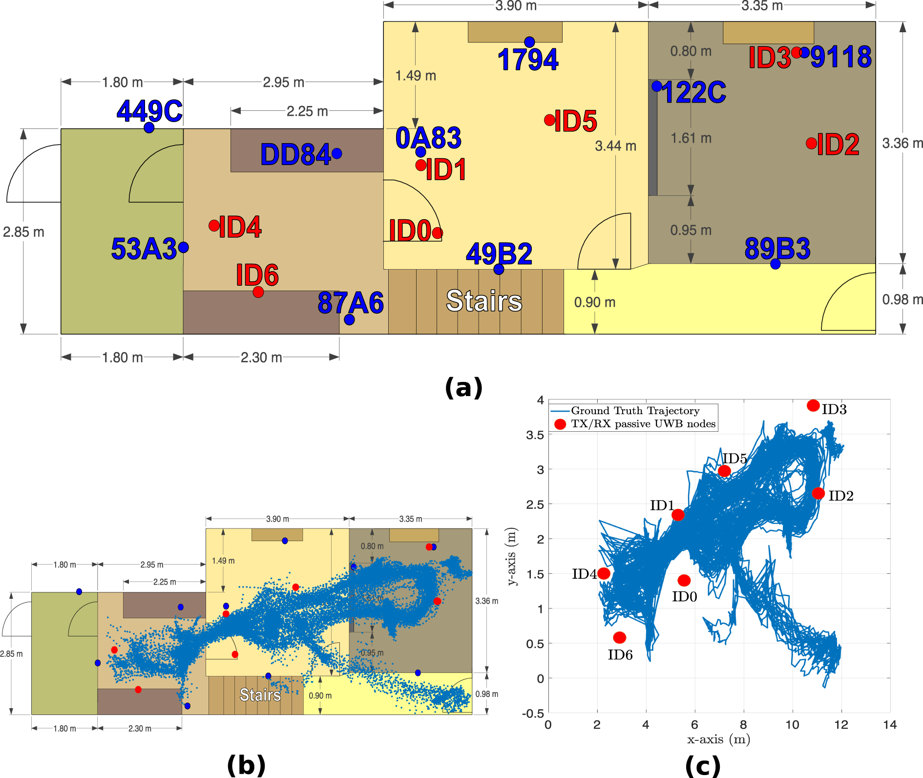 A comprehensive survey on radio frequency (RF) fingerprinting