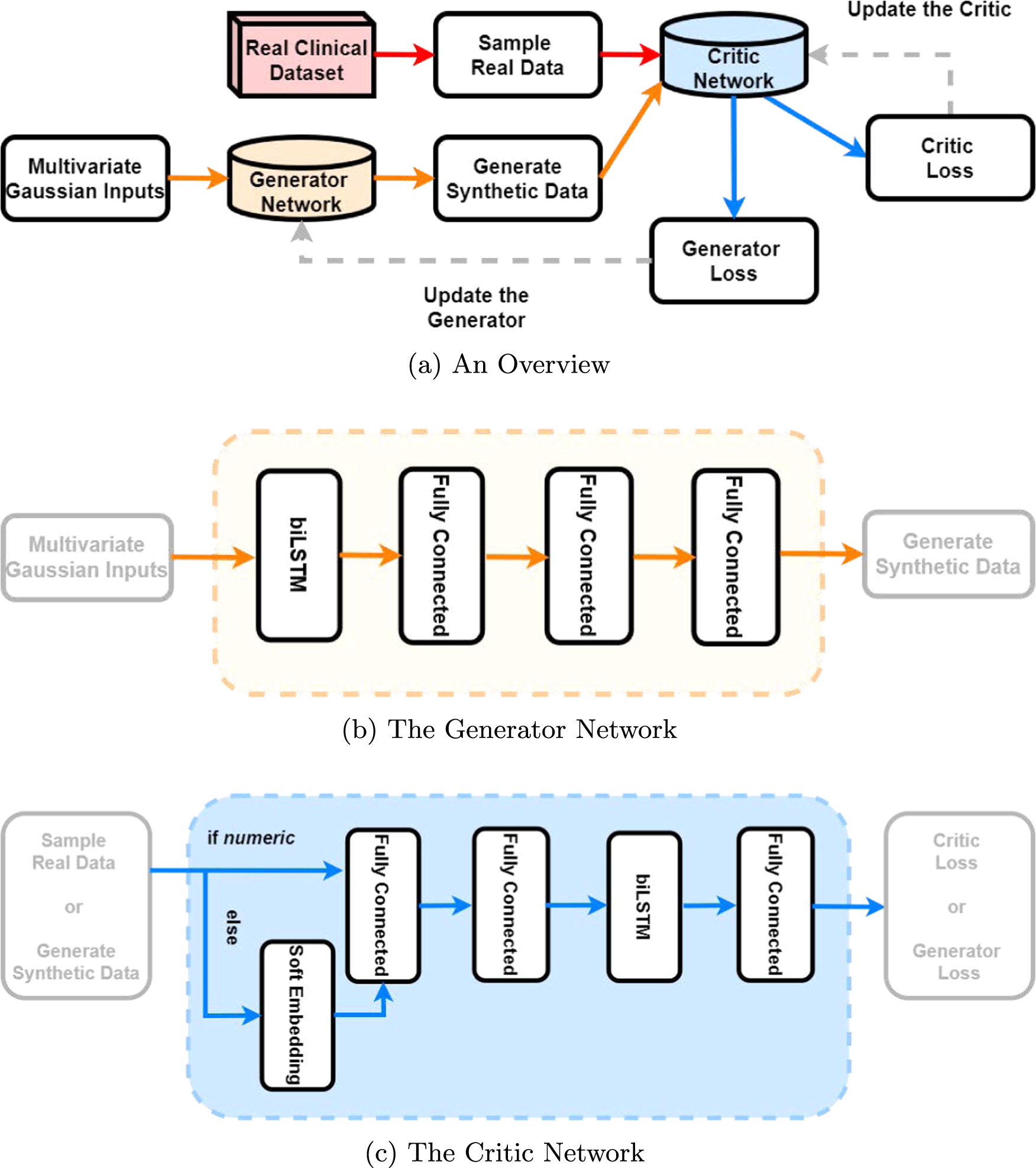 The Health Gym: synthetic health-related datasets for the development of  reinforcement learning algorithms | Scientific Data